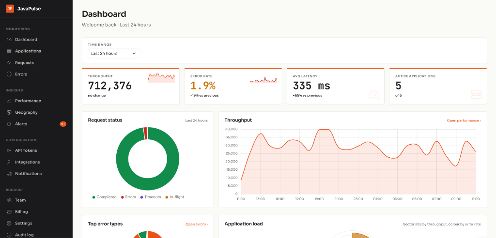 JavaPulse Is Now Open to Everyone: Here's What We Built and Why